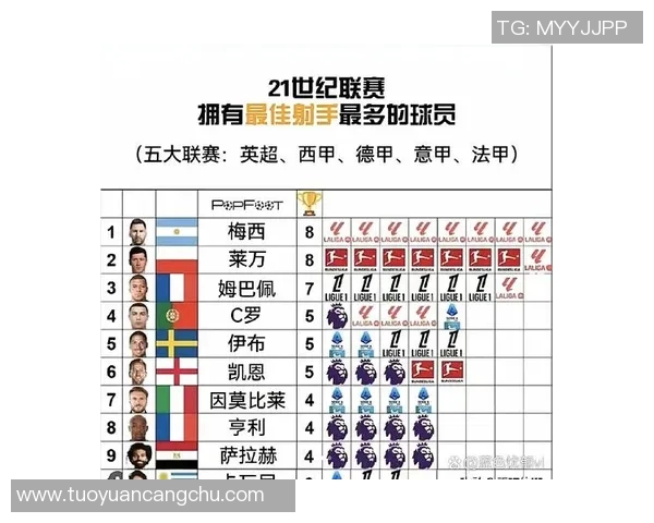 莱万凭借欧冠10场12球表现稳居射手榜首位金靴梦想近在咫尺 莱万凭借欧冠10场12球表现稳居射手榜首位金靴梦想近在咫尺