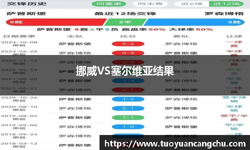 挪威VS塞尔维亚结果