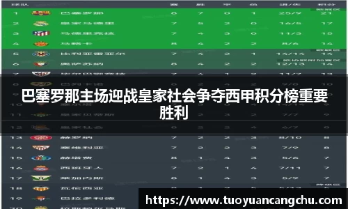 巴塞罗那主场迎战皇家社会争夺西甲积分榜重要胜利